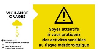 Var : Vigilance JAUNE orages & pluie-inondation