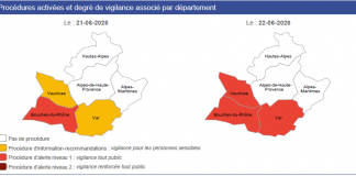 Var : Alerte Pollution de l’air