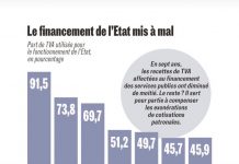 C’est l’histoire d’un double mensonge et d’un grand braquage