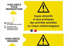 Var : le département placé en vigilance JAUNE orages et pluie-inondation